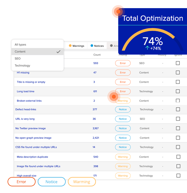 cPanel XOVINOW SEO Features: Site Audit